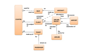 Database Management & Security Modelling | PPTX