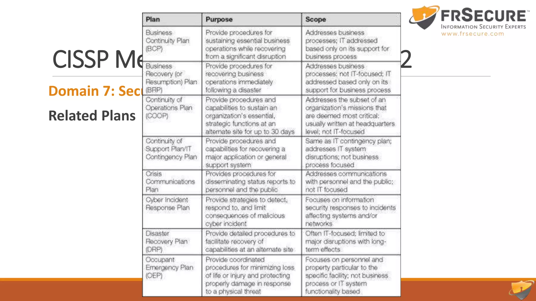 CISSP Mentor Program Session #12
Domain 7: Security Operations
Related Plans
 