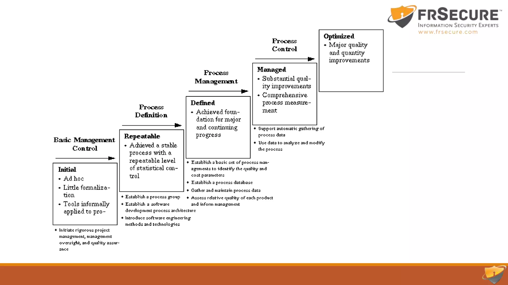 CISSP Mentor Program Session #12
Domain #8: Software Development Security
 