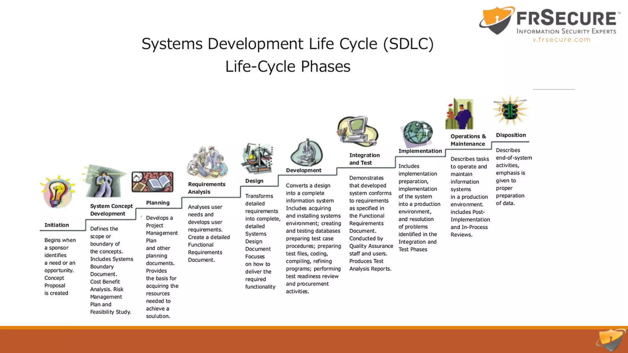 CISSP Mentor Program Session #12
Domain #8: Software Development Security
Systems Development Life Cycle
 