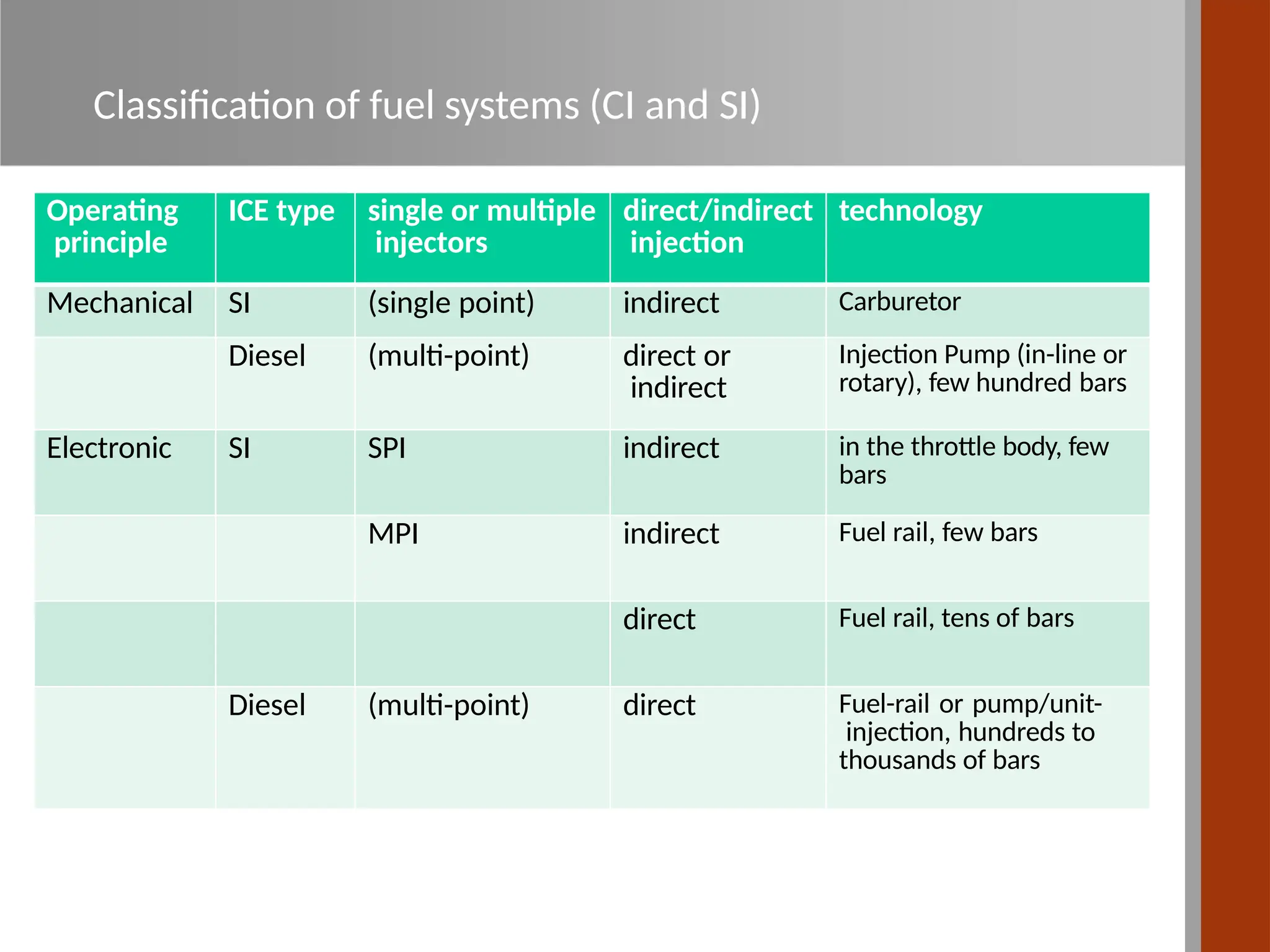 Uc Injector Ice Session 1, 2, &3 of the course of ICE.pptx