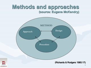 Methods and approaches
              (source: Eugene McKendry)



              METHOD

   Approach               Design




              Procedure




                          (Richards & Rodgers 1985:17)
                                                     9
 