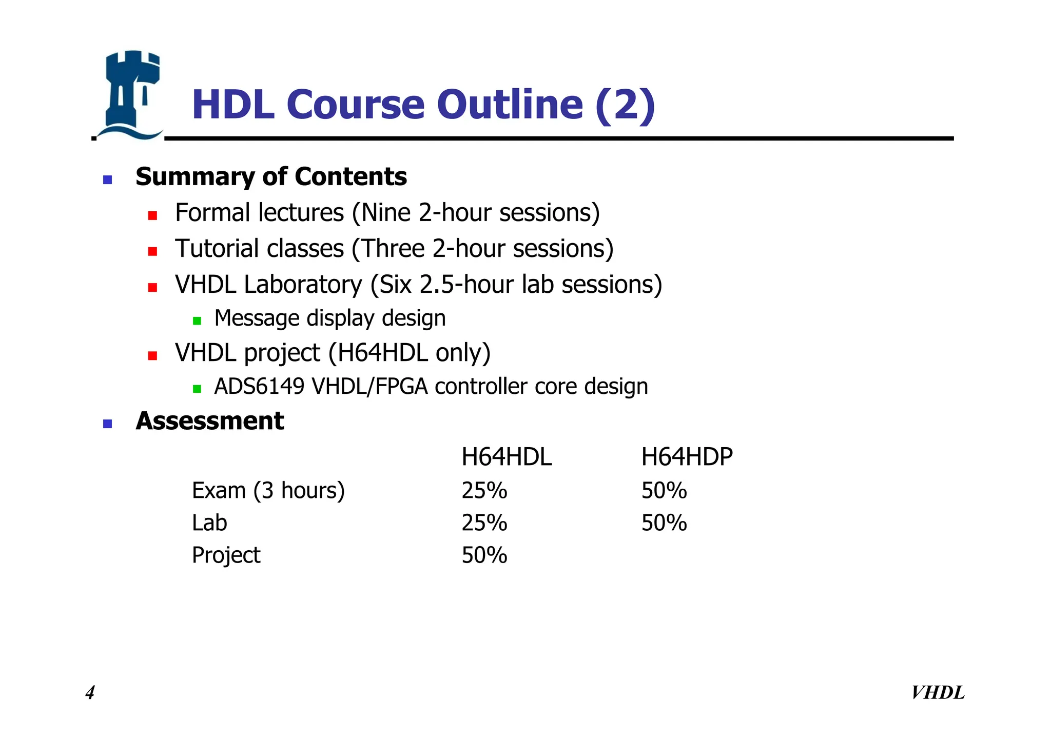 VHDL
4
HDL Course Outline (2)
 Summary of Contents
 Formal lectures (Nine 2-hour sessions)
 Tutorial classes (Three 2-hour sessions)
 VHDL Laboratory (Six 2.5-hour lab sessions)
 Message display design
 VHDL project (H64HDL only)
 ADS6149 VHDL/FPGA controller core design
 Assessment
H64HDL H64HDP
Exam (3 hours) 25% 50%
Lab 25% 50%
Project 50%
 