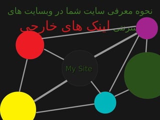 ‫های‬ ‫وبسایت‬ ‫در‬ ‫شما‬ ‫سایت‬ ‫معرفی‬ ‫نحوه‬
‫اینترنتی‬‫خارجی‬ ‫های‬ ‫لینک‬
My SiteMy Site
 
