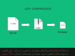 ‫که‬ ‫آنجا‬ ‫از‬gzip‫قابلیت‬ ‫این‬ ،‫کند‬‫می‬ ‫فشرده‬ ‫را‬ ‫مشترک‬ ‫های‬‫استرینگ‬
‫تا‬ ،‫استایل‬ ‫های‬‫شیت‬ ‫و‬ ‫صفحه‬ ‫اندازه‬ ‫کاهش‬ ‫باعث‬ ‫تواند‬‫می‬70‫درصد‬
 