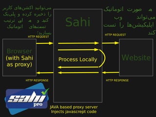 Sahi
Process Locally Website
Browser
(with Sahi
as proxy)
HTTP REQUEST
HTTP REQUEST
HTTP RESPONSEHTTP RESPONSE
JAVA based proxy server
Injects javascrept code
‫اتوماتیک‬ ‫ورت‬‫ص‬‫ص‬‫ص‬ ‫ه‬‫ص‬‫ص‬‫ب‬
‫وب‬ ‫تواند‬‫می‬
‫تست‬ ‫را‬ ‫ا‬‫ص‬‫ه‬‫اپلیکیشن‬
‫کند‬
‫کاربر‬ ‫های‬‫اکشن‬ ‫توانید‬‫می‬
‫بک‬‫لی‬ِ‫پ‬ ‫و‬ ‫کرده‬ ‫ذخیره‬ ‫را‬
‫ترتیب‬ ‫ن‬‫ص‬‫ص‬‫ای‬ ‫ه‬‫ص‬‫ص‬‫ب‬ ‫و‬ ‫د‬‫ص‬‫ص‬‫کنی‬
‫اتوماتیک‬ ‫های‬‫ت‬‫تسصصصص‬
‫بسازید؛‬
 