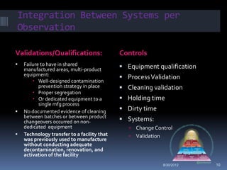 Integration Between Systems per
Observation

Validations/Qualifications:                  Controls
   Failure to have in shared
    manufactured areas, multi-product         Equipment qualification
    equipment:
                                              Process Validation
         Well-designed contamination
           prevention strategy in place       Cleaning validation
         Proper segregation
         Or dedicated equipment to a         Holding time
           single mfg process
   No documented evidence of cleaning        Dirty time
    between batches or between product
    changeovers occurred on non-              Systems:
    dedicated equipment                          Change Control
   Technology transfer to a facility that       Validation
    was previously used to manufacture
    without conducting adequate
    decontamination, renovation, and
    activation of the facility
                                                            8/30/2012    10
 