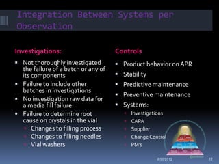 Integration Between Systems per
Observation

Investigations:                      Controls
 Not thoroughly investigated         Product behavior on APR
  the failure of a batch or any of
  its components                      Stability
 Failure to include other            Predictive maintenance
  batches in investigations
                                      Preventive maintenance
 No investigation raw data for
  a media fill failure                Systems:
 Failure to determine root                Investigations
  cause on crystals in the vial            CAPA
    Changes to filling process            Supplier
    Changes to filling needles            Change Control
    Vial washers                          PM’s

                                                      8/30/2012   12
 
