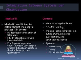 Integration Between Systems per
    Observation

   Media Fill:                         Controls

 Media fill insufficient to            Manufacturing simulation
  establish that the aseptic            QC – Microbiology
  process is in control                 Training – Job description, job
    Inadequate reconciliation of
                                          duties, SOP’s, employee
     filled vials
                                          qualifications, and
    Filled vials not match with
     incubated vials                      certifications aligned
    Employee who perform               Systems:
     critical duties in your aseptic       Manufacturing
     process did not participate in
                                           Training
     the simulation process
     qualification                         QC - Microbiology


                                                       8/30/2012           16
 