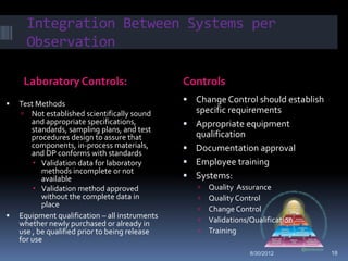 Integration Between Systems per
      Observation

     Laboratory Controls:                       Controls
   Test Methods                                 Change Control should establish
      Not established scientifically sound         specific requirements
        and appropriate specifications,            Appropriate equipment
        standards, sampling plans, and test
        procedures design to assure that            qualification
        components, in-process materials,          Documentation approval
        and DP conforms with standards
          Validation data for laboratory          Employee training
           methods incomplete or not
           available                               Systems:
          Validation method approved                  Quality Assurance
           without the complete data in                Quality Control
           place
                                                       Change Control
   Equipment qualification – all instruments
                                                       Validations/Qualification
    whether newly purchased or already in
    use , be qualified prior to being release          Training
    for use
                                                                    8/30/2012       18
 