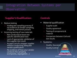 Integration Between Systems per
     Observation

    Supplier’s Qualification:            Controls
 Reduce testing                          Material qualification
    Inadequate sampling process if          Supplier audit
     no evidence of vendor sampling,         Quality agreement
     shipping, and transit process
                                             Testing of components &
 Incoming testing of raw materials
                                              material
    Not conducted at least one
     specific identification test            Comparison between CoA and
    Lack of appropriate validation of        test results
     the supplier test result
                                          Systems:
    Accept CoA of a stopper supplier
     without conducting adequate             Quality Assurance
     vendor qualification                    Quality Control
    No evidence of how your vendor
     conducts the sampling
     (composite, segregation…)
                                                        8/30/2012          20
 