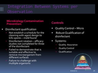 Integration Between Systems per
    Observation

    Microbiology Contamination
    Prevention:                        Controls
 Disinfectant qualification            Quality Control – Micro
   Not establish a schedule for the      Robust Qualification of
     cleaning with agent design to         disinfectant
     kills spores – mold found
   Disinfectant rotation – efficacy    Systems:
     studies not completed for three        Quality Assurance
     of the disinfectant
                                            Quality Control
   Failed to demonstrate that is
     suitable and effective to              Qualification
     remove microorganism from
     different surfaces
   Failure to challenge with
     multiple organisms

                                                       8/30/2012     24
 