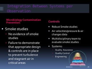 Integration Between Systems per
   Observation

  Microbiology Contamination
  Prevention:                  Controls
                                Robust Smoke studies
 Smoke studies                 Air velocities/pressure & air
   No evidence of smoke          changes data
    studies                     Multidisciplinary team to
   Failure to demonstrate        evaluate smoke studies
    that appropriate design     Systems:
                                   Quality Assurance
    & controls are in place
                                   Quality Control
    to prevent turbulence          Engineering
    and stagnant air in
    critical areas
                                              8/30/2012          26
 