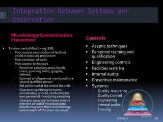 Integration Between Systems per
      Observation

     Microbiology Contamination
     Prevention:                                  Controls
   Environmental Monitoring (EM)
                                                   Aseptic techniques
     Poor routine examination of facilities       Personnel training and
        (mold in class 100 production                 qualification
     Poor condition of walls
     Poor aseptic techniques                        Engineering controls
         Personnel sampling areas (hands,           Facilities walk tru
           chest, gowning, hood, goggles,
           sleeves)                                  Internal audits
         Gowned employee not monitored by a
           second qualified person                   Preventive maintenance
         EM performed at the end of the shift       Systems:
         Operators sanitizing his hands                 Quality Assurance
           immediately prior to conducting his
           own personnel monitoring sampling             Quality Control
         Operator spraying his hands directly           Engineering
           over the air viable microbial plate.          Internal audits
           Results may not reflect microbiology
           environment of the class 100 room.            Training

                                                                     8/30/2012   28
 