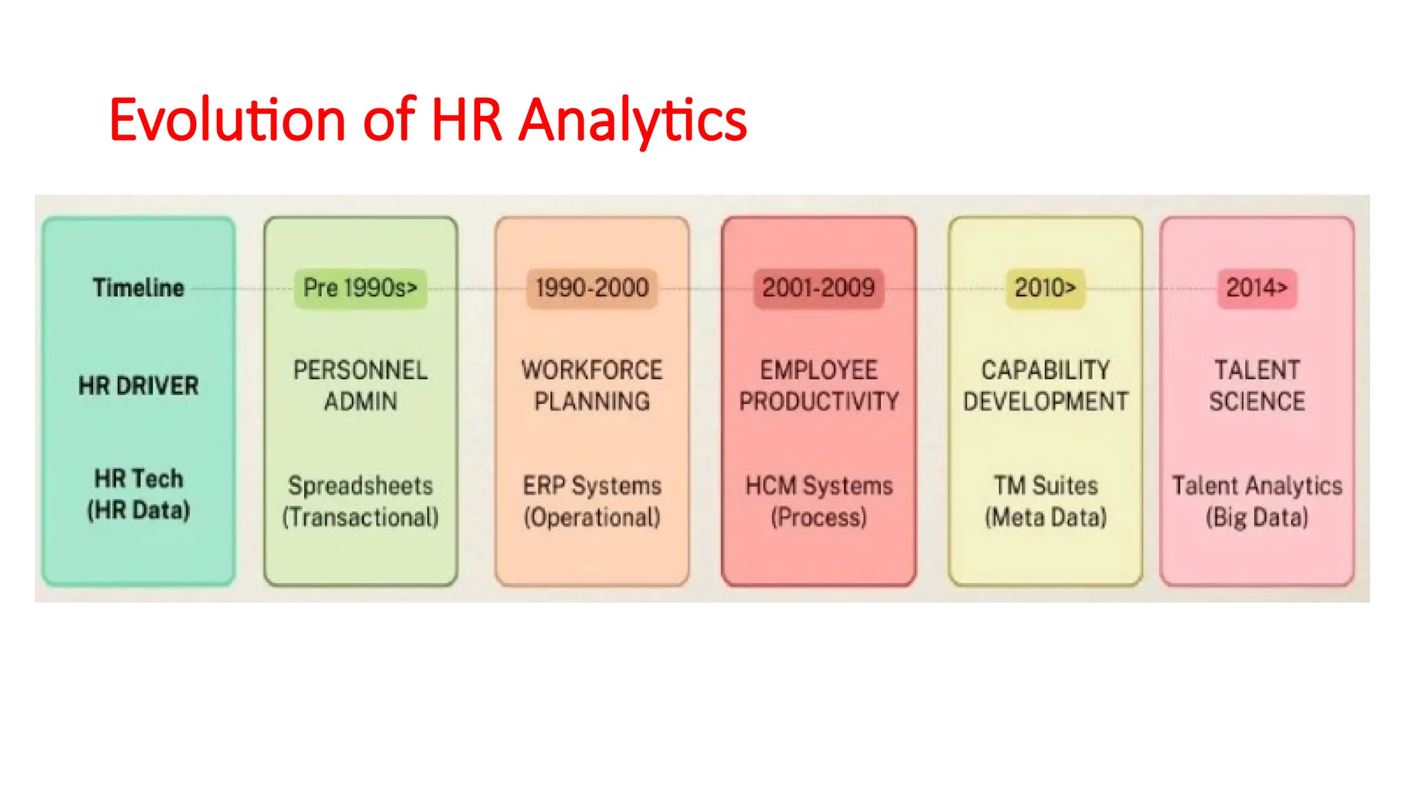 Introduction to HR Analytics Presentation | PPTX