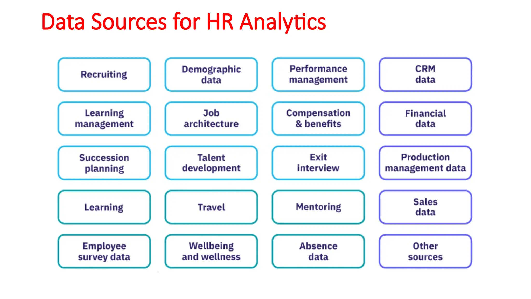Introduction to HR Analytics Presentation | PPTX