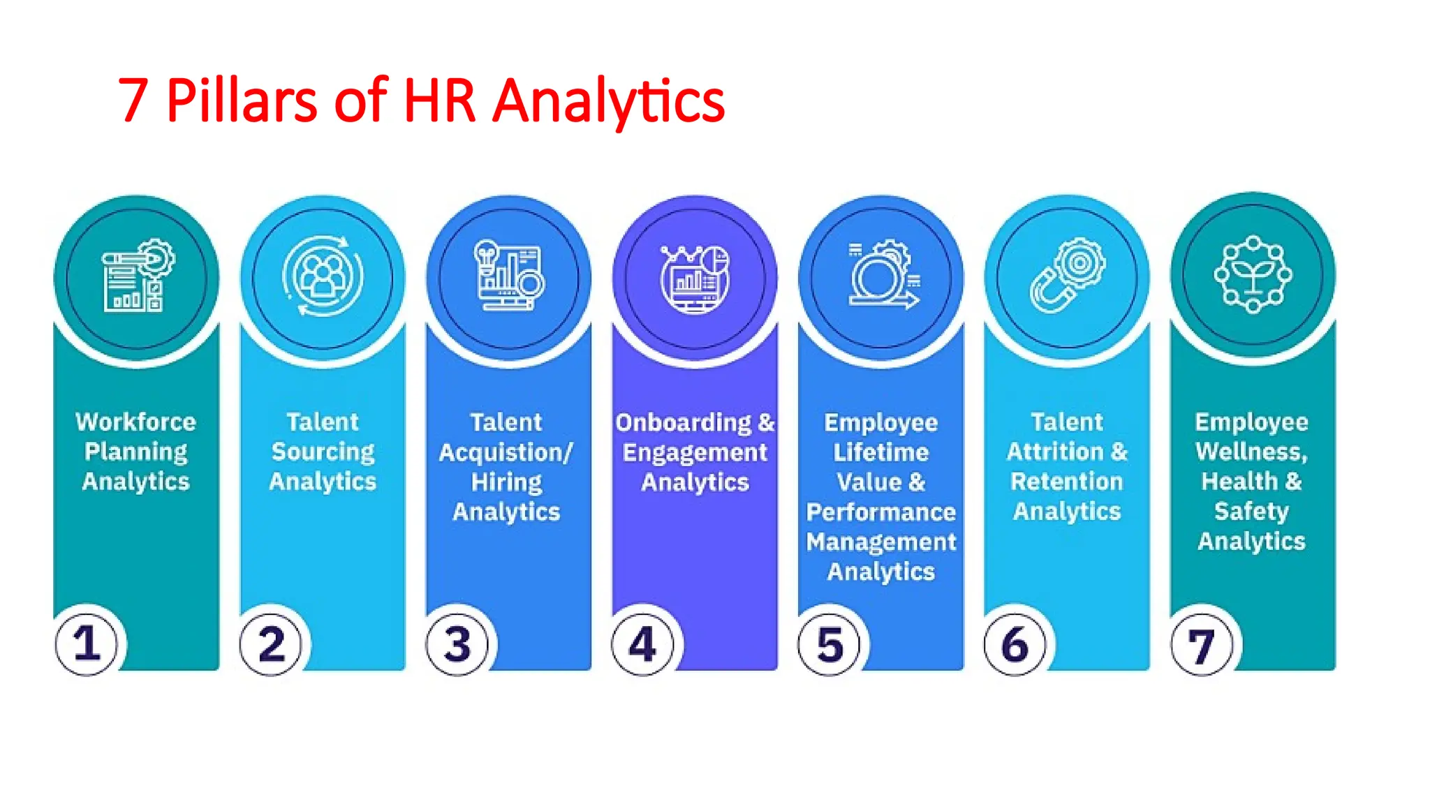 Introduction to HR Analytics Presentation | PPTX