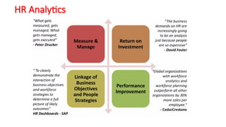 Introduction to HR Analytics Presentation | PPTX