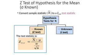 Known Sample Session 12_Hypothesis Testing-Single Sample Tests.pptx