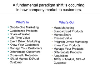 A fundamental paradigm shift is occurring
    in how company market to customers.


    What's In                What's Out
One-to-One Marketing      Mass Marketing
Customized Products       Standardized Products
Share of Wallet           Market Share
Life Time Value           Present Value
Event Driven Marketing    Program Driven Marketing
Know Your Customers       Know Your Products
Manage Your Customers     Manage Your Products
Differentiate Customers   Differentiate Products
Cross-sell / Retention    Acquisition
l0% of Market, l00% of    100% of Market, 10% of
Customer                  Customer
 