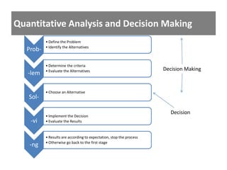 Introduction to Management Science and Linear Programming | PPTX