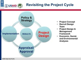 USAID Adapt Asia-Pacific
Revisiting the Project Cycle
RESULTS
Policy &
Strategy
Project
Design
Implementation
Appraisal/
A...