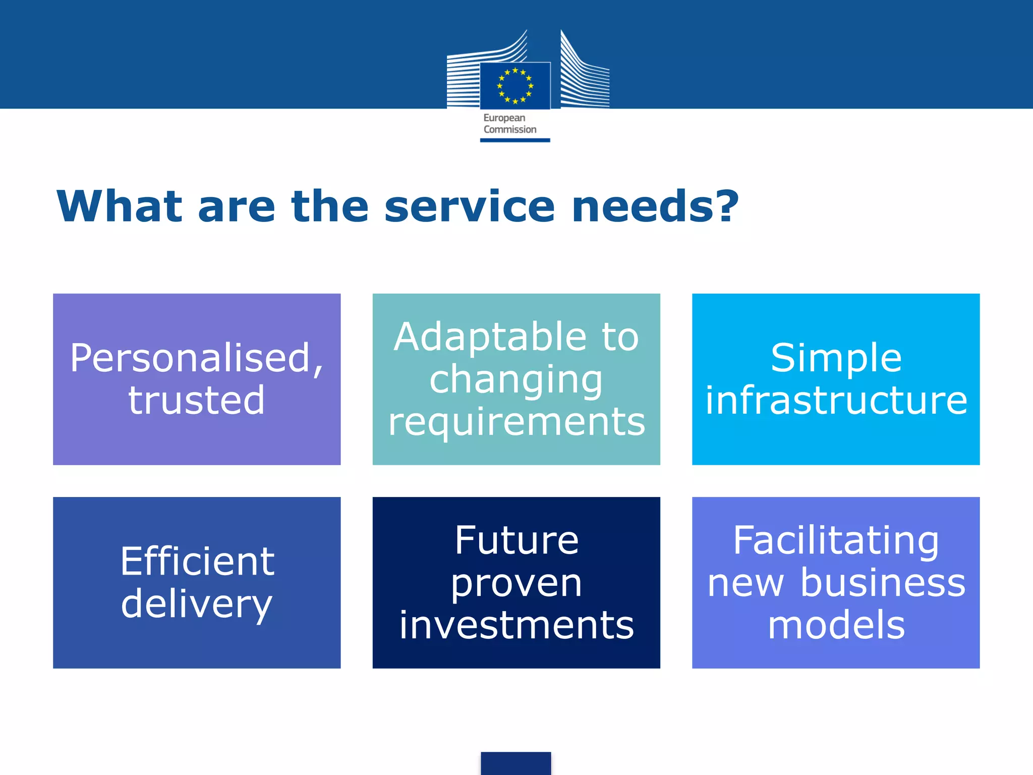 What are the service needs?
Personalised,
trusted
Adaptable to
changing
requirements
Simple
infrastructure
Efficient
delivery
Future
proven
investments
Facilitating
new business
models
 