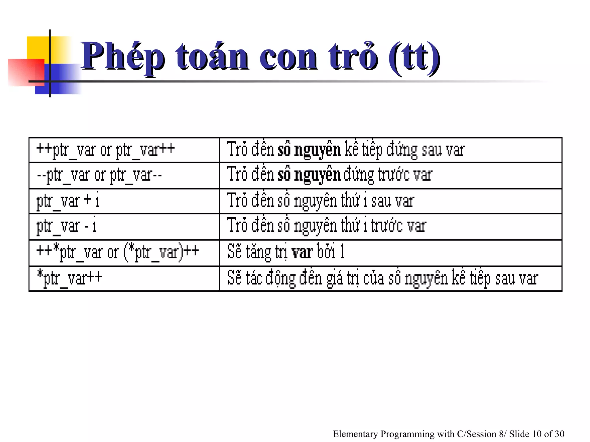 Phép toán con trỏ (tt) 