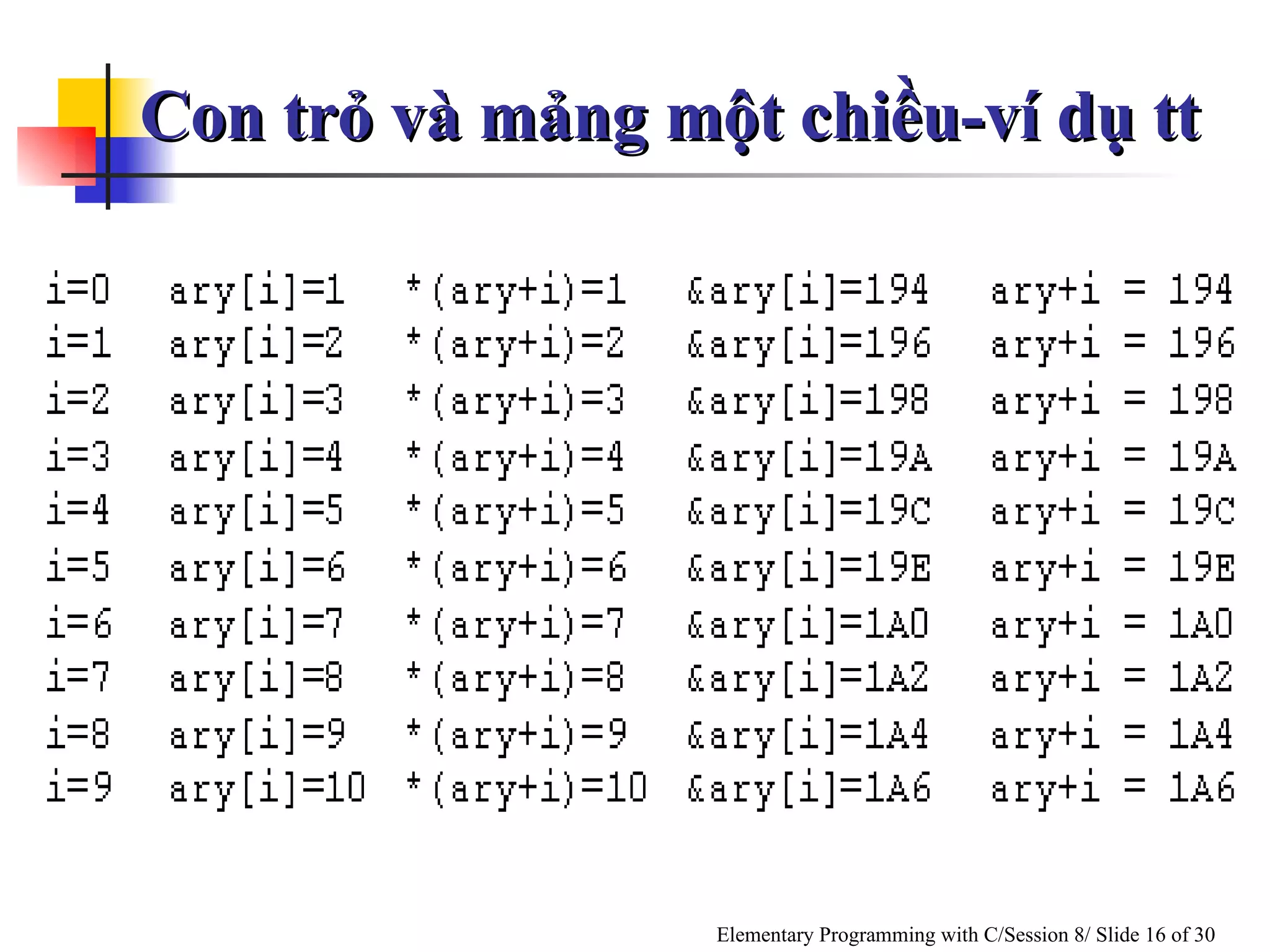 Con trỏ và mảng một chiều-ví dụ tt 