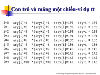 Con trỏ và mảng một chiều-ví dụ tt 