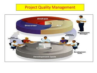 Project Quality Management
 