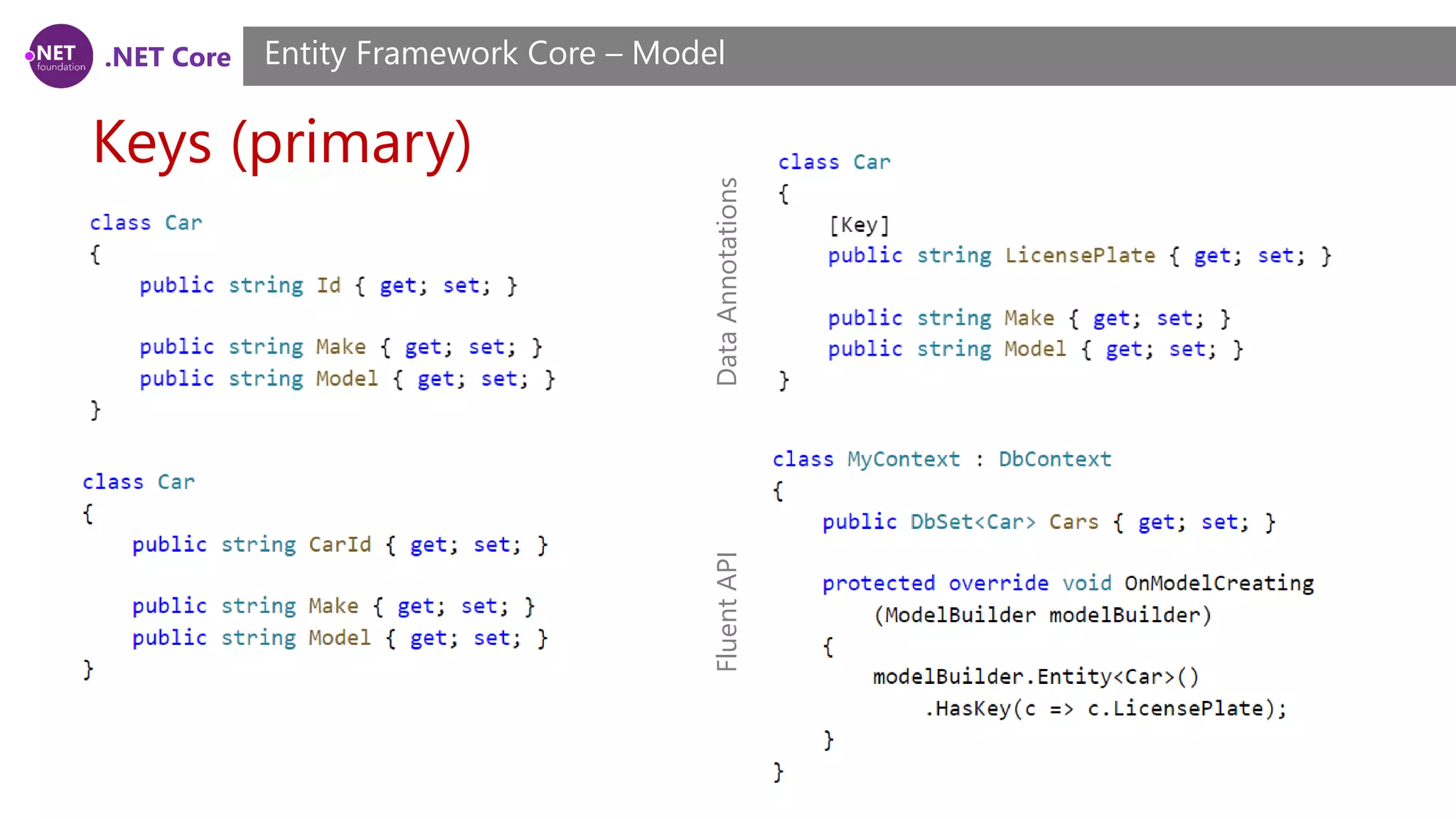 .NET Core Keys (primary) Entity Framework Core – Model DataAnnotationsFluentAPI 