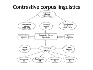 Contrastive corpus linguistics
 