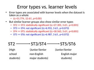 Error types vs. learner levels
• Error types are associated with learner levels when the dataset is
taken as a whole
– LL=51.774, 12 d.f., p<0.001
• But similar learner groups also show similar error types
– ST2 >> ST3: statistically significant (LL=27.303, 3 d.f., p<0.001)
– ST3 >> ST4: not significant (LL=6.955, 3 d.f., p=0.073)
– ST4 >> ST5: statistically significant (LL=18.563, 3 d.f., p<0.001)
– ST5 >> ST6: not significant (LL=6.987, 3 d.f., p=0.072)
ST2 ST3/ST4 ST5/ST6
(High (Junior/Senior (Junior/Senior
school non-English English major
students) major students) students)
 