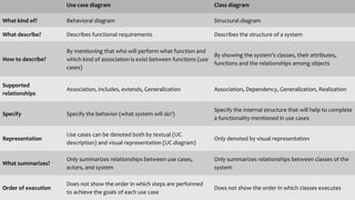 Session13-Class Diagram (1).pdf