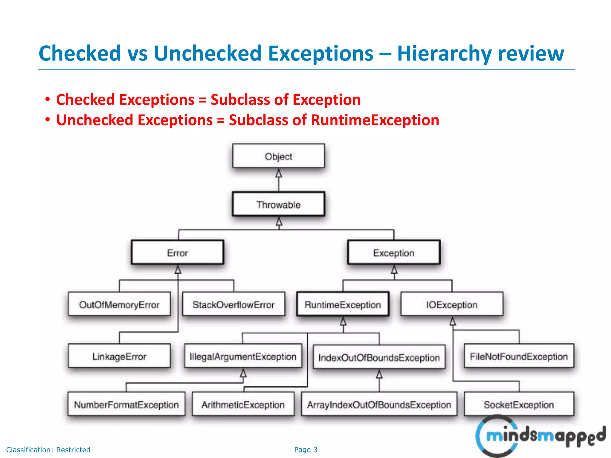 Page 3Classification: Restricted
Checked vs Unchecked Exceptions – Hierarchy review
• Checked Exceptions = Subclass of Exception
• Unchecked Exceptions = Subclass of RuntimeException
 