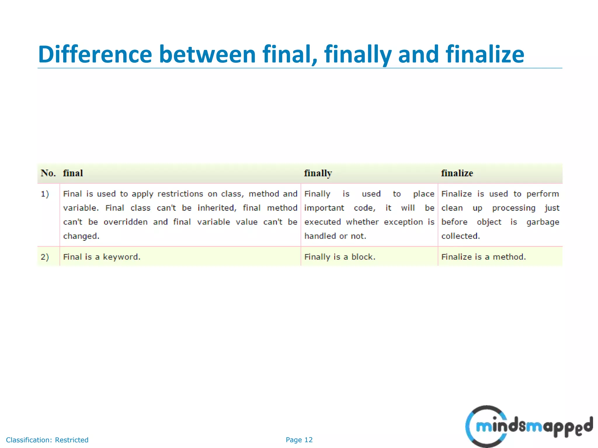 Page 12Classification: Restricted
Difference between final, finally and finalize
 