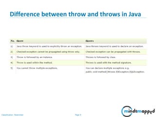 Exception Handling - Continued | PPT