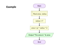 Introduction to Flowgorithm a tool to create flowchart | PPTX