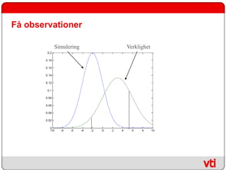Få observationer

         Simulering   Verklighet
 