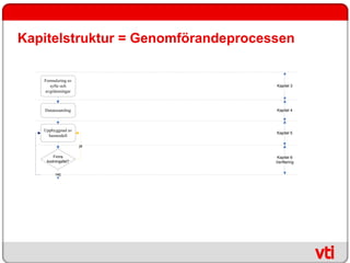Kapitelstruktur = Genomförandeprocessen

   Formulering av
      syfte och                     Kapitel 3
   avgränsningar



   Datainsamling                    Kapitel 4




   Uppbyggnad av
                                    Kapitel 5
     basmodell

                    ja

       Finns                        Kapitel 6
    kodningsfel?                    Verifiering


        nej
 