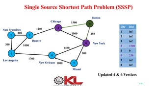 Session 13 - Single Source Shortest Path Method.pptx