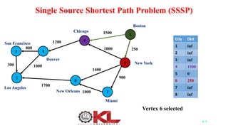 Session 13 - Single Source Shortest Path Method.pptx