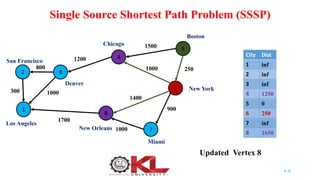 Session 13 - Single Source Shortest Path Method.pptx