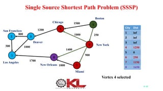 Session 13 - Single Source Shortest Path Method.pptx