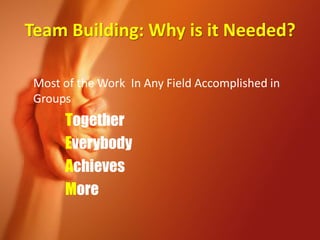 Team Building: Why is it Needed?
Most of the Work In Any Field Accomplished in
Groups
Together
Everybody
Achieves
More
 