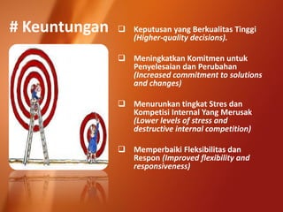 # Keuntungan  Keputusan yang Berkualitas Tinggi
(Higher-quality decisions).
 Meningkatkan Komitmen untuk
Penyelesaian dan Perubahan
(Increased commitment to solutions
and changes)
 Menurunkan tingkat Stres dan
Kompetisi Internal Yang Merusak
(Lower levels of stress and
destructive internal competition)
 Memperbaiki Fleksibilitas dan
Respon (Improved flexibility and
responsiveness)
 