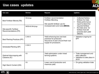 Use cases updates
www.iita.org | www.cgiar.org | www.acai-project.org
Use case Partner Request Updates
Best Fertilizer Blends (FB)
Minjingu Fertilizer recommendation
Fertilizer Blending
Site specific fertilizer use for
increased stem and roots (MEDA)
• Collected Nafaka
fertilizer for trials
• Waits performance
report to blend the
required fertilizer
• No trials done for
fertilizer that will
promote stem yield
(MEDA)
Site-specific Fertilizer
Recommendations (FR)
MEDA & Minjingu
Best Planting Practices (PP)
C:AVA II Yield enhancing low cost best
practices for producers.
Assurance of year around fresh root
supply for processors.
• Validation ongoing for
SPT
Scheduled Planting (SP)
C:AVA II
Optimal Intercropping with
Cassava (IC)
FCI Yield optimization under mixed
farming systems
• Trials management and
data collection
• Validation to take place in
2019
High Starch Content (HS)
FJS Lower cost of production and
maximize yield.
• On going validation trials
 