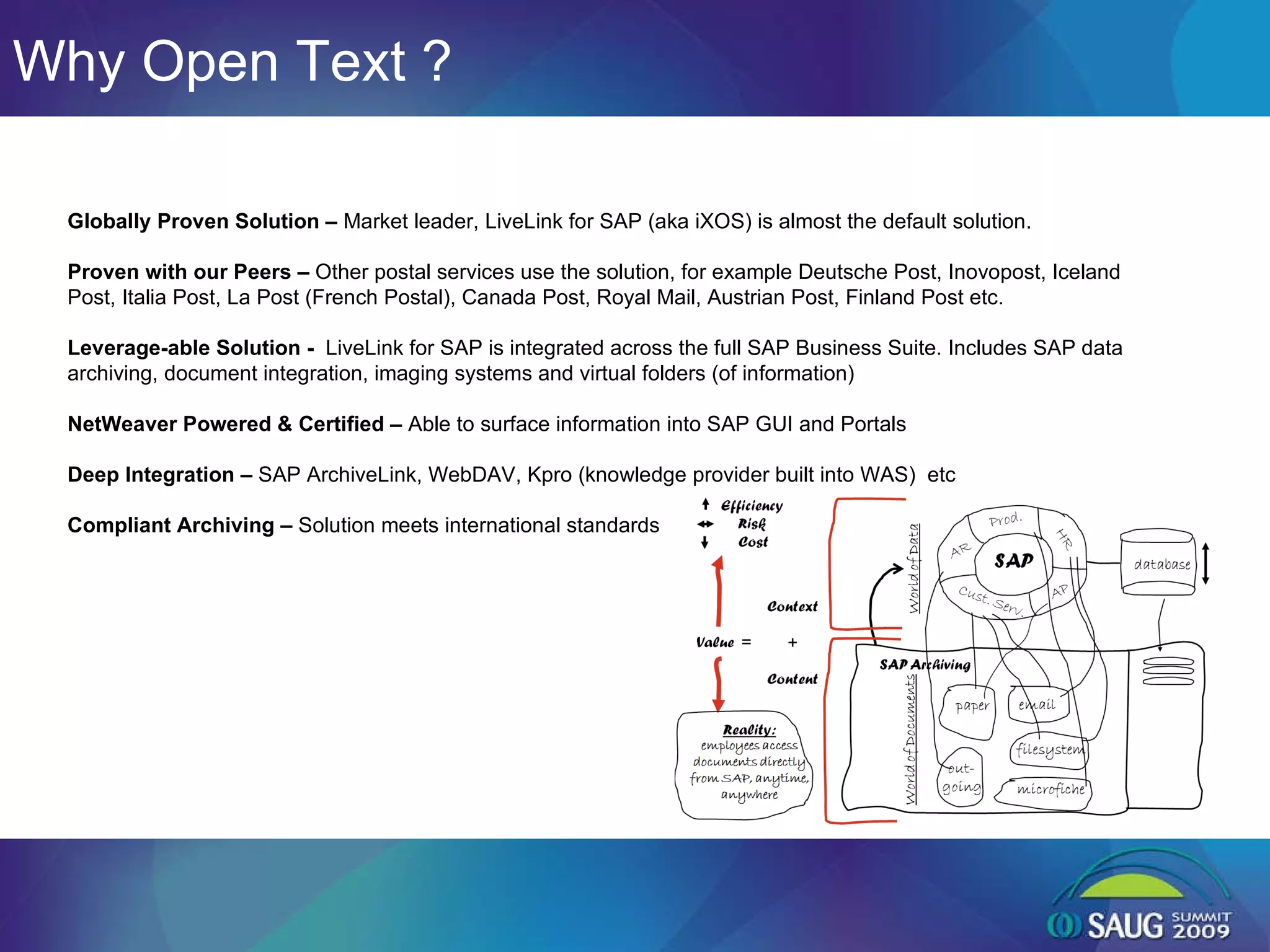 Why Open Text ? Globally Proven Solution –  Market leader, LiveLink for SAP (aka iXOS) is almost the default solution.  Proven with our Peers –  Other postal services use the solution, for example Deutsche Post, Inovopost, Iceland Post, Italia Post, La Post (French Postal), Canada Post, Royal Mail, Austrian Post, Finland Post etc.  Leverage-able Solution -  LiveLink for SAP is integrated across the full SAP Business Suite. Includes SAP data archiving, document integration, imaging systems and virtual folders (of information) NetWeaver Powered & Certified –  Able to surface information into SAP GUI and Portals Deep Integration –  SAP ArchiveLink, WebDAV, Kpro (knowledge provider built into WAS)  etc Compliant Archiving –  Solution meets international standards 