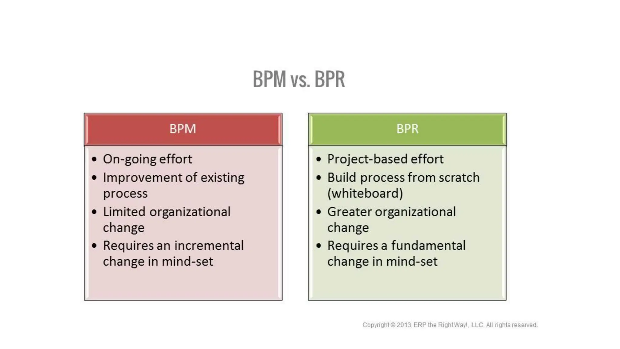 Session 13 business process reengineering pdf